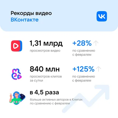 ВКонтакте отмечает увеличение интереса к видеоконтенту / Хабр