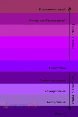 Оттенки фиолетового, Цветовые палитры, Смешение цветов