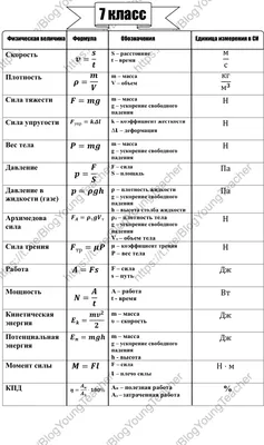 Основные формулы по физике 7 класс | Пикабу