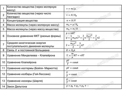 Сборник формул по физике, Сборник – скачать pdf на ЛитРес