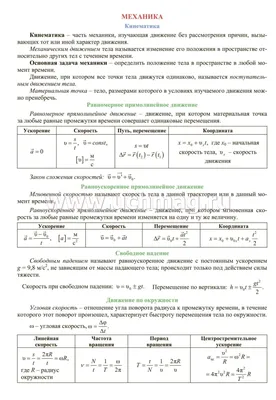 Тренажёр формул по физике (ЕГЭ) - 