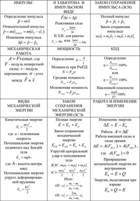 Сборник формул по физике. Для студентов, преподавателей, школьников,  абитуриентов