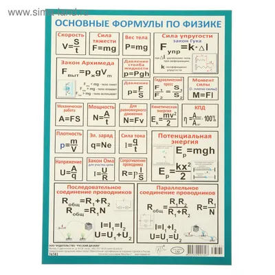 Плакат с формулами по физике обучающий, правила для старшеклассников 9-11  класс в школу - купить с доставкой по выгодным ценам в интернет-магазине  OZON (1040659016)