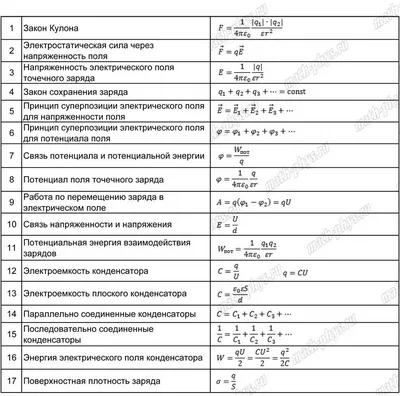 Карточка-шпаргалка "Основные формулы по физике" А5 (2627652) - Купить по  цене от  руб. | Интернет магазин 