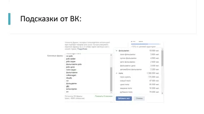 Контекстный таргетинг во ВКонтакте – фишки и полезные советы