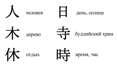 Картинки с японскими иероглифами и их значение —  | Китайские  иероглифы, Тату, Популярные татуировки