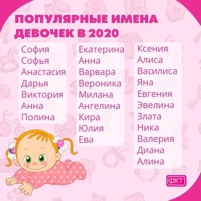 Какие имена девочек и мальчиков популярны в 2020 году, а какие встречаются  редко? Вы уже выбрали имя для ребеночка? 👼 | Besha20162020 | Дзен