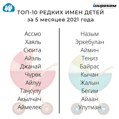 Самые популярные имена для девочек и мальчиков в 2023 году в Москве -  Газета.Ru