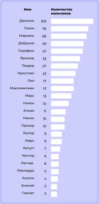 Самые необычные имена 2020 года в Украине: Зеленский, Янык, Золушка и  Шанель | Новости Одессы