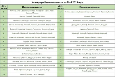 В России хотят запретить называть мальчиков женскими именами |  |  Новости Петрозаводска - БезФормата