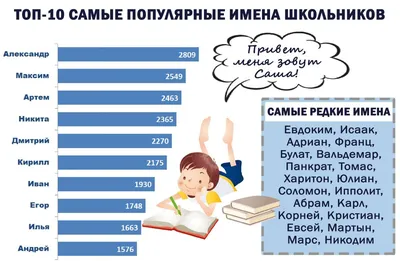 В Госдуме хотят запретить называть девочек мужскими именами, а мальчиков  женскими - Газета.Ru | Новости