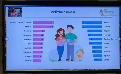 Какими именами называли детей в 2021 году жители Витебска