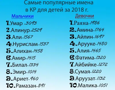 Самые популярные и редкие имена детей в 2018 году