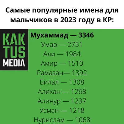 Какие имена были популярны в 2023 году в Казахстане