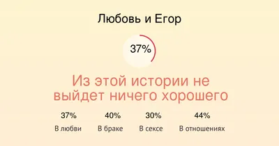 Имя Егор: значение, судьба, характер, происхождение, совместимость с  другими именами