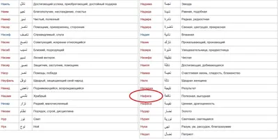 Ответы : Как на арабском написать имя Фатима?