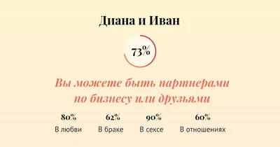 Совместимость имен Диана и Иван в любви, браке, сексе, отношениях - Страсти