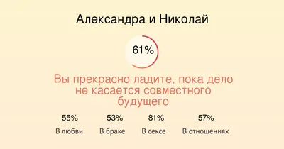 Совместимость имен Александра и Николай в любви, браке, сексе, отношениях -  Страсти