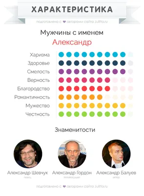 Имя Александр: значение, судьба, характер, происхождение, совместимость с  другими именами