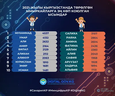 Кружка Умар самый лучший - с праздником Легко МП 67026948 купить в  интернет-магазине Wildberries