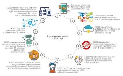 Скорость интернета для видеонаблюдения - какая необходима скорость для  камер систем наблюдения