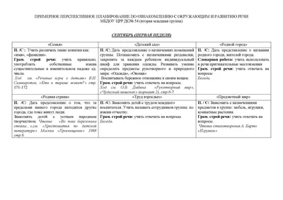 Конспекты уроков по окружающему миру 2 класс 2019- 2020 учебный год по УМК  "Школа России"