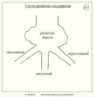 Рабочая программа по окружающему миру 1-4 класс