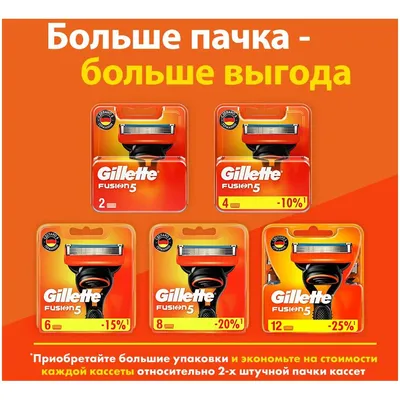 Бритва Gillette Fusion 5 с 4 кассетами купить в Киеве | 