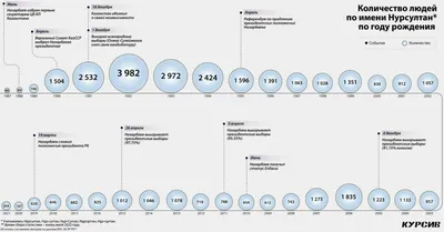 Казахская футболка, самодельная футболка с бесплатным именем и номером,  футболка с государственным флагом КЗ, колледж с российским и казахским  государственным принтом, одежда с логотипом | AliExpress