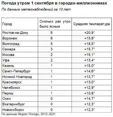 Первые дни зимы. Лес встречает хорошей погодой | Пикабу