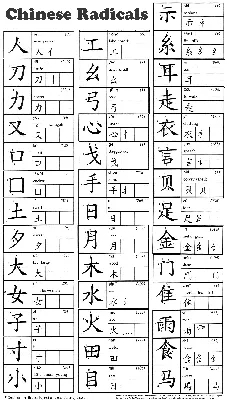 Картинки с японскими иероглифами и их значение —  | Китайские  иероглифы, Тату, Популярные татуировки