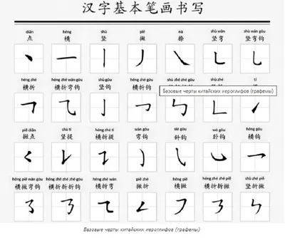 Китайская грамота (учим китайские иероглифы), урок 5