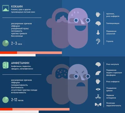 Передозировка кокаином - Клиника доктора Исаева