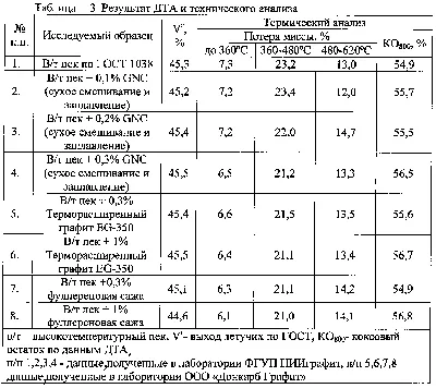 Записки У. Кокса как источник по истории России XVIII в – тема научной  статьи по истории и археологии читайте бесплатно текст  научно-исследовательской работы в электронной библиотеке КиберЛенинка