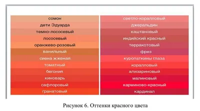 С чем носить красный цвет