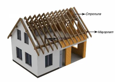 Мансардная крыша частного дома цена за монтаж в Монолит-домстрой