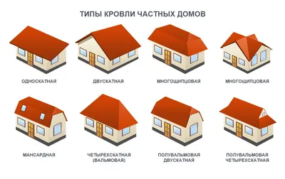 Как поднять крышу дома. Лучшие решения для данной проблемы можно найти тут