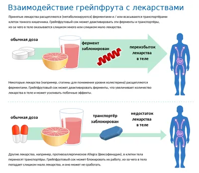 Химические опыты и эксперименты с лекарствами из аптечки - 