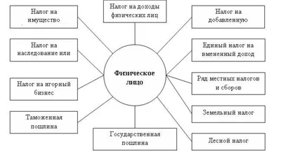 Группировка фотографий по лицам - Служба поддержки Майкрософт