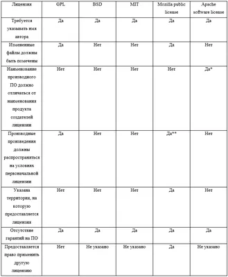 Стать гуру авторского права: типы лицензий на аудио- и видеоконтент |  Screenlifer