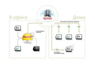 Особенности использования клиентских лицензий “1С:Предприятие 8” совместно  с “1С:Линк” · GitBook
