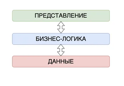 Дружите ли вы с логикой? Узнайте, ответив на 10 вопросов