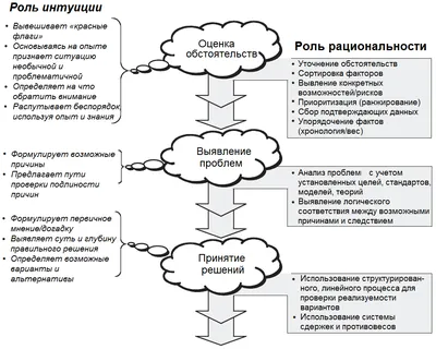 Логика и исследования в области логики – тема научной статьи по философии,  этике, религиоведению читайте бесплатно текст научно-исследовательской  работы в электронной библиотеке КиберЛенинка