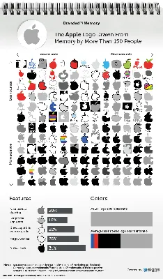 Набор наклеек "Логотипы брендов" 100шт / "Brands logos" / Стикеры  самоклеящиеся - купить с доставкой по выгодным ценам в интернет-магазине  OZON (267408038)