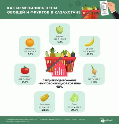 Курица в сметане с шампиньонами, луком и кинзой - рецепт автора Марина