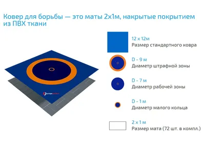 Натяжной потолок с заполнением звукопоглощающими матами Шуманет-Термо ЭКО