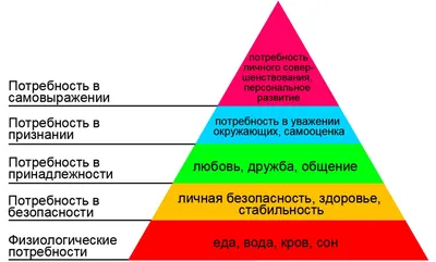 15 мемов про мотивацию, работу в продажах и IT