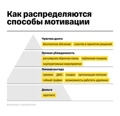 Предпринимателям расскажут о работе с персоналом на семинаре «Мотивация  персонала. Как привлечь/удержать ценные кадры»