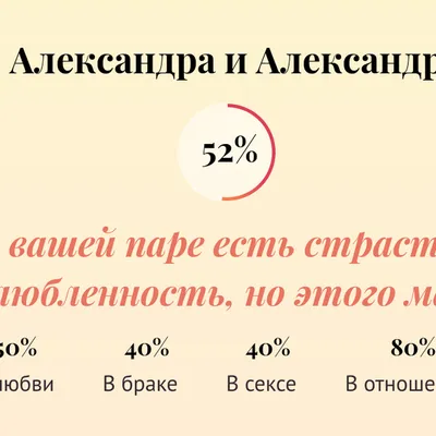 Тинькофф Журнал узнал самые популярные мужские и женские имена в России за  120 лет — Тинькофф новости