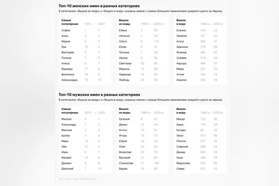 Русское личное имя — Википедия